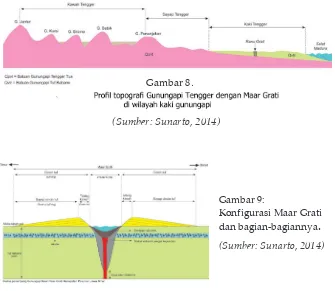 Gambar 8.(Sumber: Sunarto, 2014) 