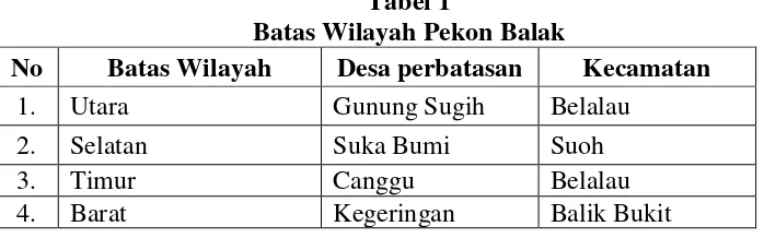 Tabel 1 Batas Wilayah Pekon Balak 