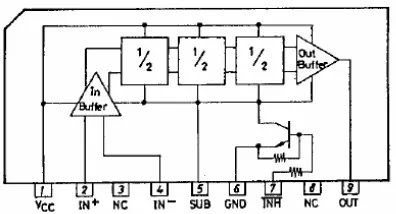 Gambar 2.8. Diagram blok dan konfigurasi pin IC LB3500 [7]. 