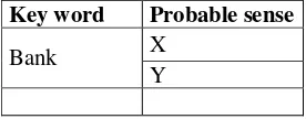 Table 1.  Probable Sense of “Bank”.  