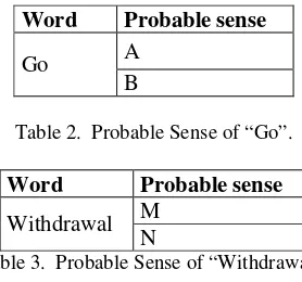 Table 2.  Probable Sense of “Go”. 