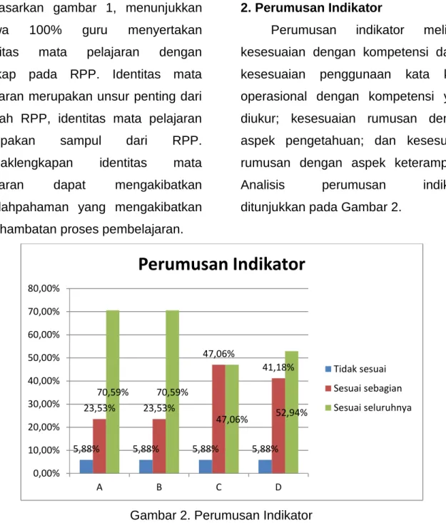 Gambar 2. Perumusan Indikator Keterangan: