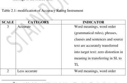 Table 2.1: modification of Accuracy Rating Instrument 