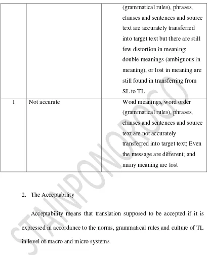 Table 2.2: modification of Acceptability Rating Instrument 