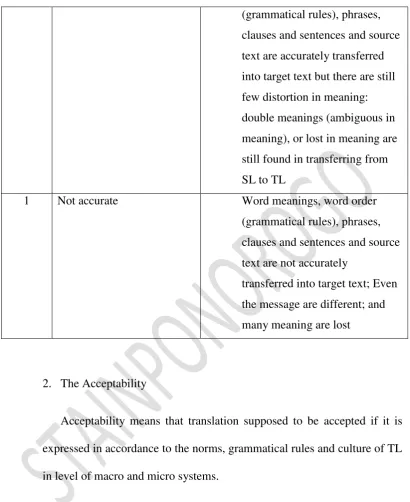 Table 2.2: modification of Acceptability Rating Instrument 