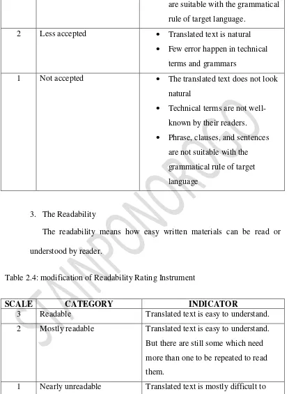 Table 2.4: modification of Readability Rating Instrument 