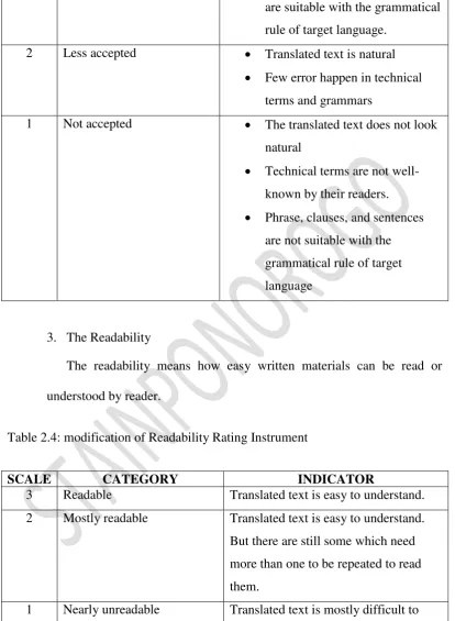 Table 2.4: modification of Readability Rating Instrument 