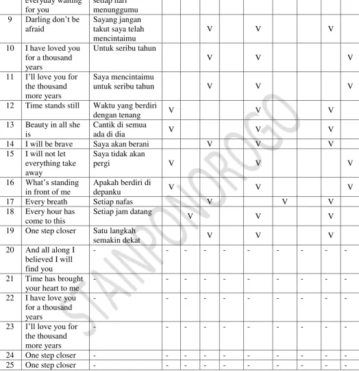 Table 3.4: DIAH PURWENI 