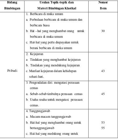 Tabel  4 