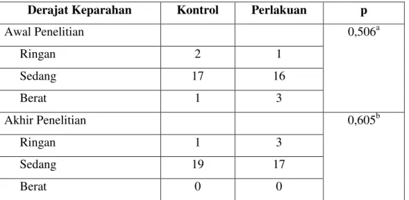 Tabel 3. Perbedaan Lesi Total AV Kelompok Kontrol dan Perlakuan 