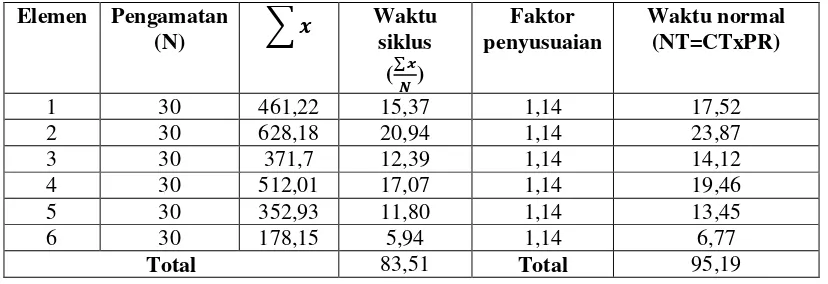 Tabel 4.5 Faktor Penyesuaian 