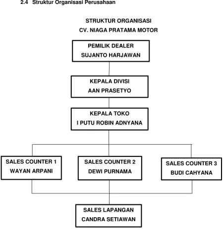 Tabel 2.1 Tabel Struktur Organisasi 