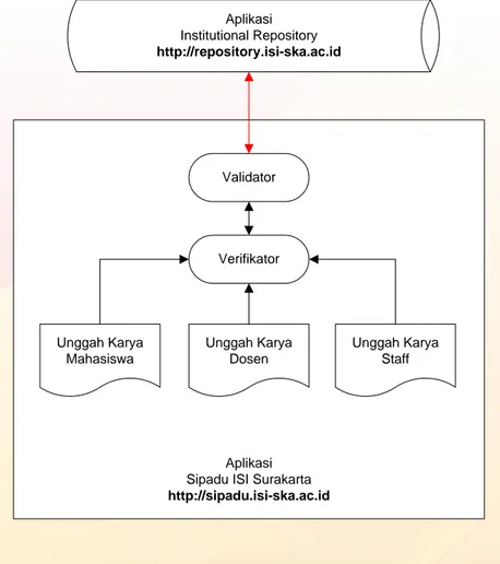 Diagram alir unggah karya mandiri melalui aplikasi Sipadu 