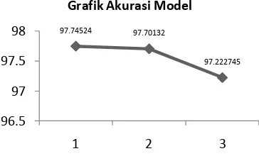Grafik Akurasi Model