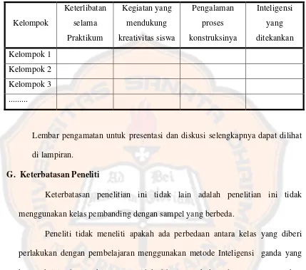 Tabel 3. Contoh lembar pengamatan kegiatan siswa pada saat praktikum 