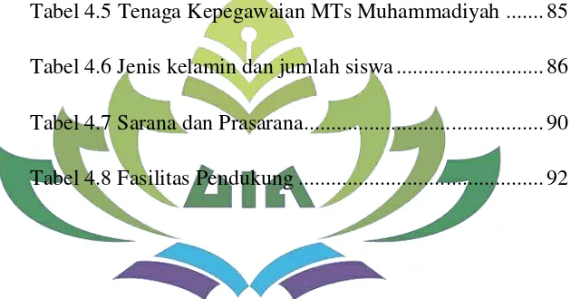 Tabel 4.5 Tenaga Kepegawaian MTs Muhammadiyah ....... 85 