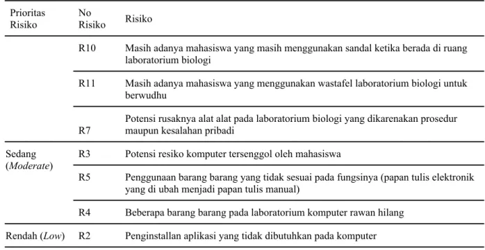 Tabel 11. Tabel perlakuan risiko 