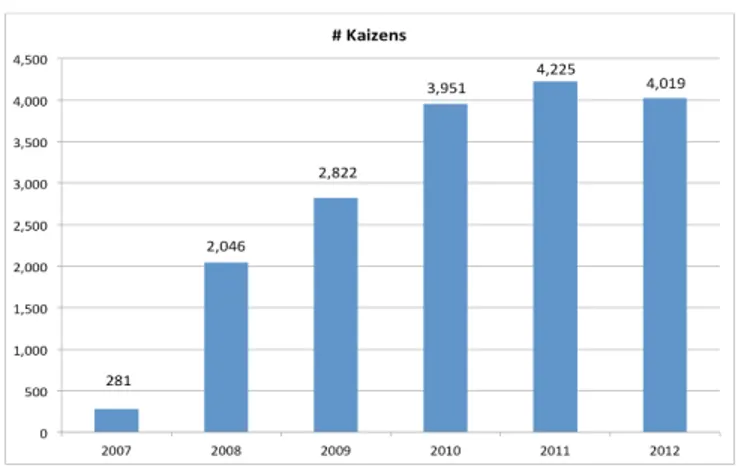 Gambar 1 European &amp; African Companies Using Kaizen 