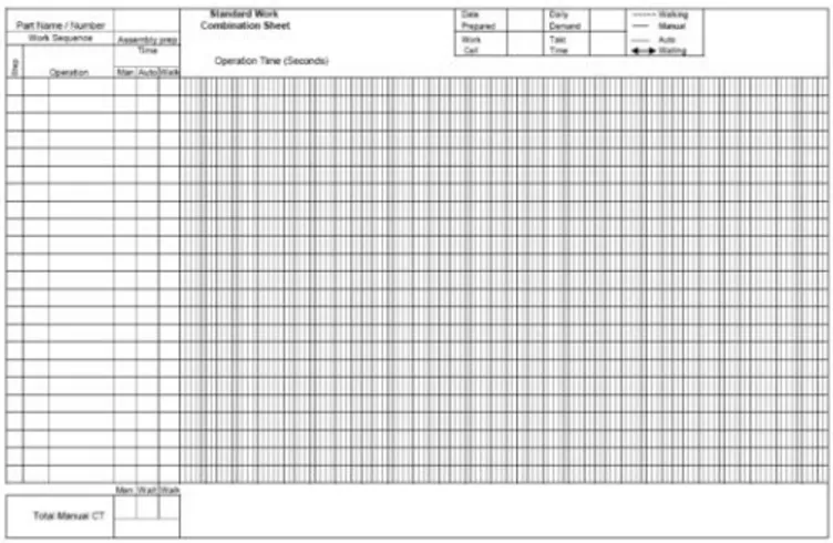 Gambar 3. Standard Work Instruction Sheet (Lembar Standar  Instruksi Kerja PT IMSI) 
