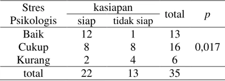 Tabel  5.3.  Distribusi  responden  berdasarkan  pengetahuan  tentang  menarche  di  SMP  Negeri 3 Tidore Kepulauan