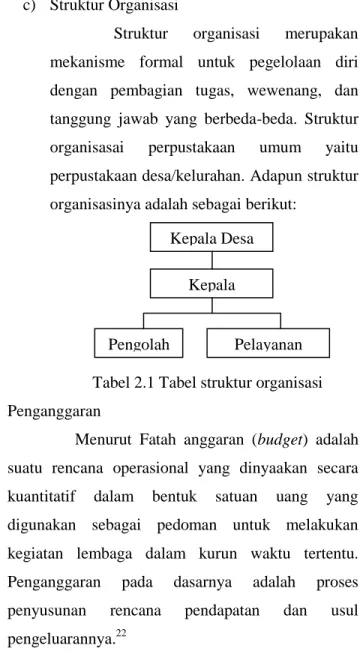 Tabel 2.1 Tabel struktur organisasi  3)  Penganggaran 
