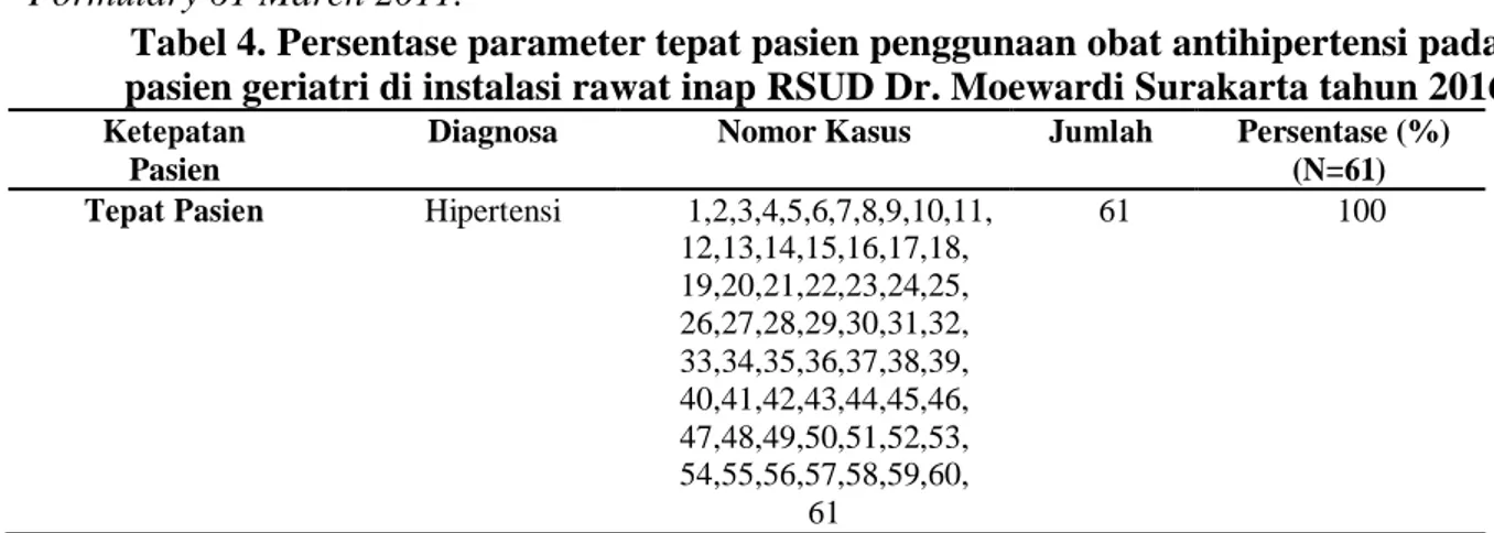 Tabel 4. Persentase parameter tepat pasien penggunaan obat antihipertensi pada  pasien geriatri di instalasi rawat inap RSUD Dr