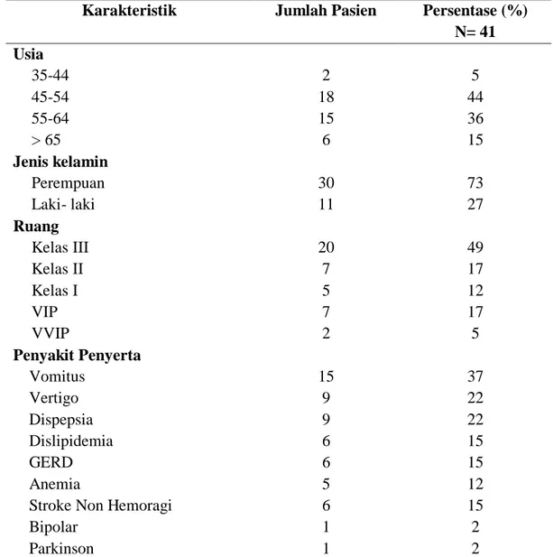 Tabel 1. Karakteristik Pasien Hipertensi Komplikasi Diabetes Melitus tipe 2 Rawat Inap Di RSUD  Dr.Moewardi Surakarta Tahun 2017 