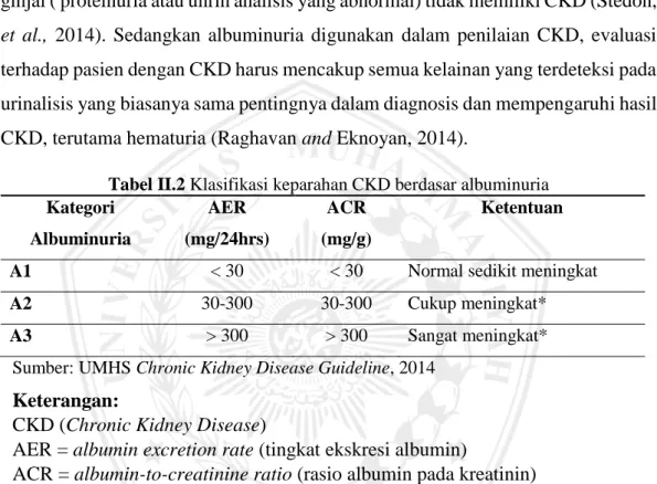 Tabel II.2 Klasifikasi keparahan CKD berdasar albuminuria  Kategori  Albuminuria   AER  (mg/24hrs)  ACR  (mg/g)  Ketentuan 