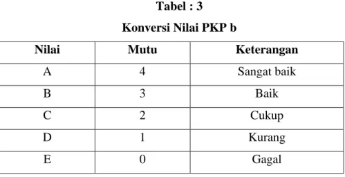 Tabel : 3  Konversi Nilai PKP b 