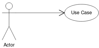Gambar 2.4 Simbol Entity (diambil dari Whitten, 2001) 