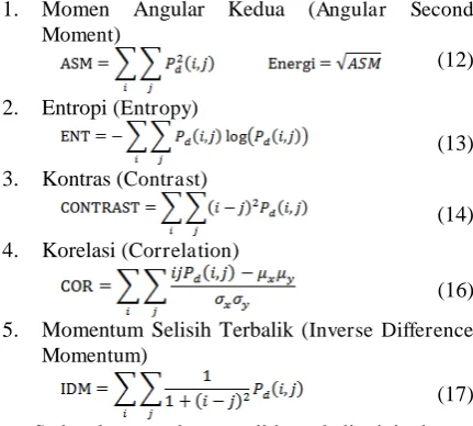 Gambar 3. Arah dalam menghitung GLCM   