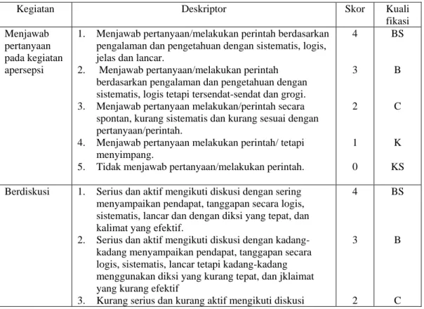 Tabel  3.1  Pedoman  Observasi  Aktivitas  Belajar  Mahasiswa  dalam  Tutorial  MK  PTK  Berdasarkan Pembelajaran Kooperatif 