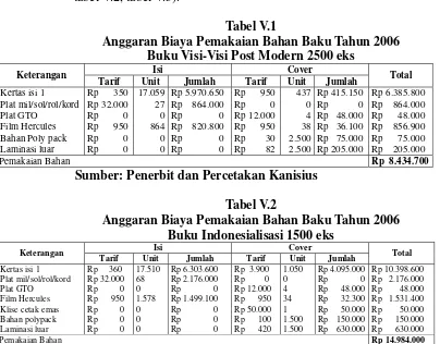 Tabel V.2 Anggaran Biaya Pemakaian Bahan Baku Tahun 2006 