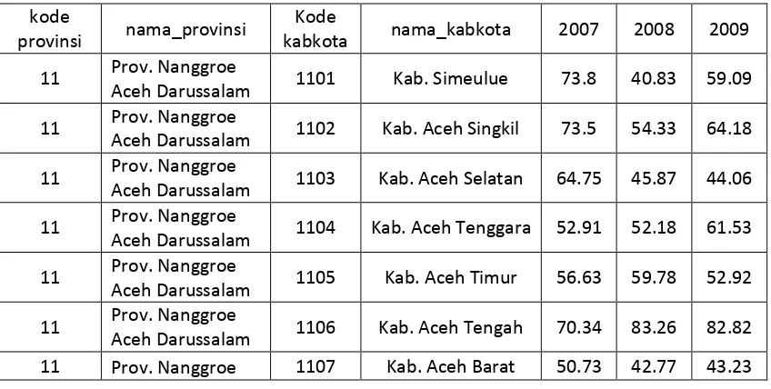 Tabel 1. Sampel data mentah 
