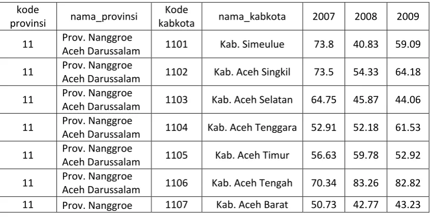 Tabel 1. Sampel data mentah 