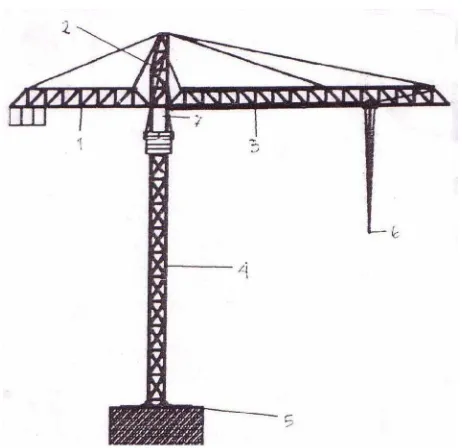 Gambar 1.2. Skema Tower Crane