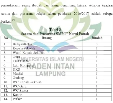 Tabel 3 Sarana dan Prasarana SMP IT Nurul Fattah 