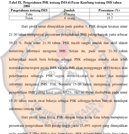 Tabel IX. Pengetahuan PSK tentang IMS di Pasar Kembang tentang IMS tahun 