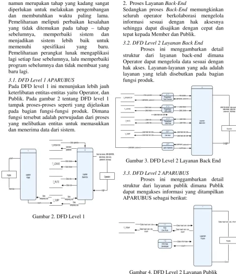 Gambar 4. DFD Level 2 Layanan Publik