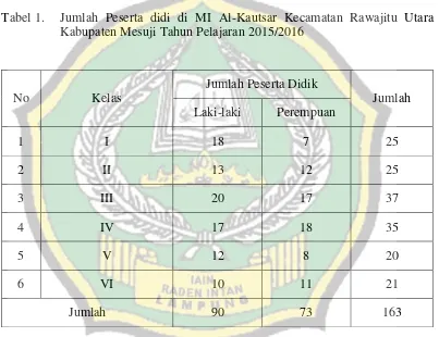 Tabel 1.  Jumlah Peserta didi di MI Al-Kautsar Kecamatan Rawajitu Utara 