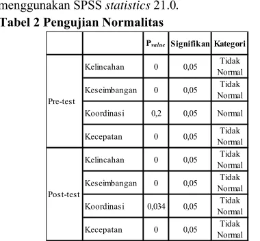 Tabel 2 Pengujian Normalitas 