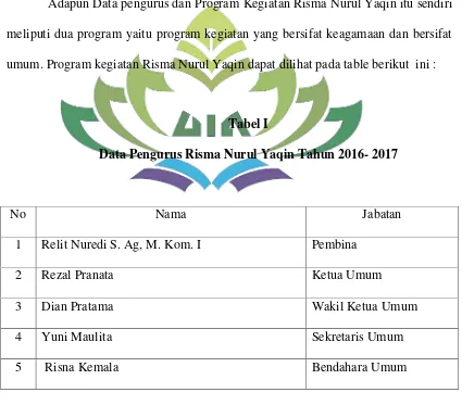 Tabel I Data Pengurus Risma Nurul Yaqin Tahun 2016- 2017 