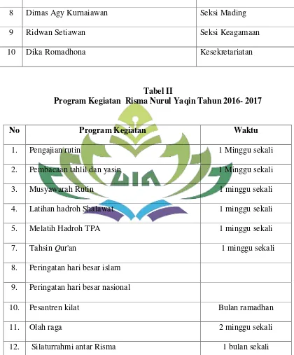 Tabel II Program Kegiatan  Risma Nurul Yaqin Tahun 2016- 2017 