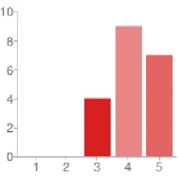 TABLE II: RESPONDENTS REASONS 
