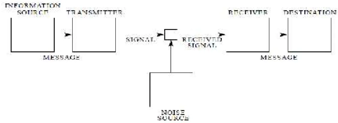 Gambar 1 – Diagram Skema Sistem Informasi