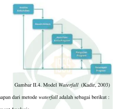 Gambar II.4. Model Waterfall  (Kadir, 2003)  Tahapan tahapan dari metode waterfall adalah sebagai berikut : 