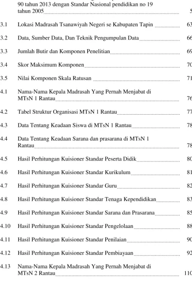 Tabel Struktur Organisasi MTsN 1 Rantau 