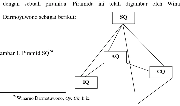 Gambar 1. Piramid SQ74 