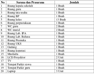 Tabel 4.27 Data Tentang Keadaan Siswa di MTsN 1 Tapin Selatan 