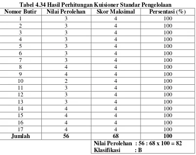 Tabel 4.34 Hasil Perhitungan Kuisioner Standar Pengelolaan 